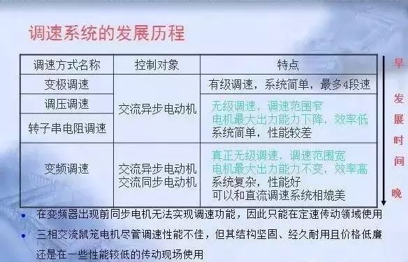 變頻器原理及接線圖，36頁(yè)P(yáng)PT全部講清