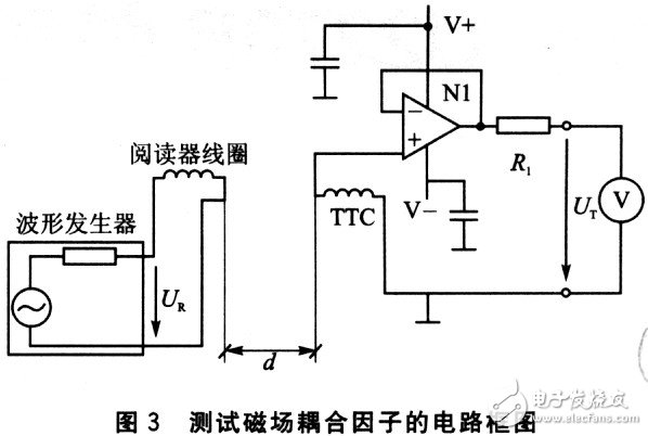 確定磁場(chǎng)的耦合因子