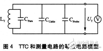 TTC和測(cè)量設(shè)備相連的等效電路模型