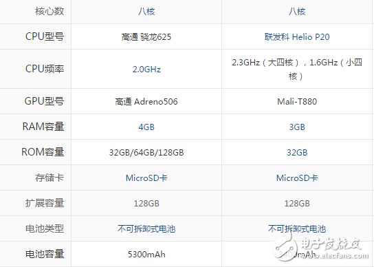 小米Max2和魅藍(lán)E2哪個(gè)好？看看評(píng)測(cè)數(shù)據(jù)能告訴我們什么？