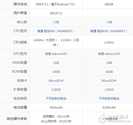 榮耀暢玩6A和紅米4哪個(gè)好？對(duì)比區(qū)別評(píng)測分析