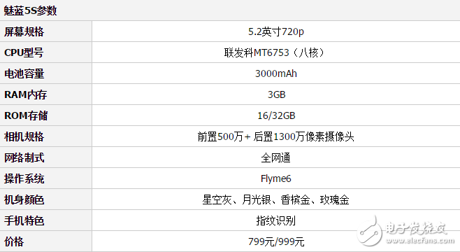 魅藍(lán)5C和魅藍(lán)5S哪個(gè)好？魅藍(lán)5C和魅藍(lán)5S區(qū)別對(duì)比分析