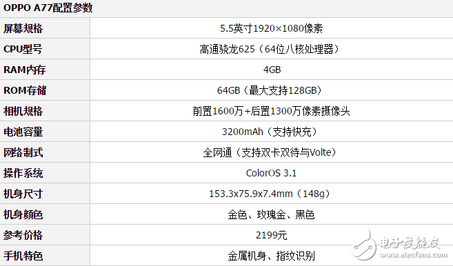 OPPOA77和OPPOA59買哪個好？oppo這回真的是下血本了！