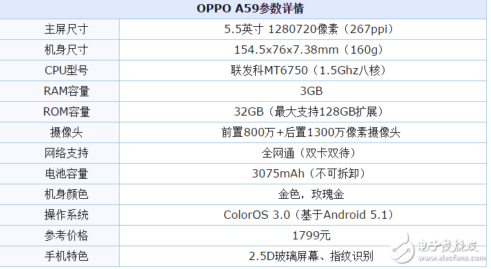OPPOA77和OPPOA59買哪個好？oppo這回真的是下血本了！