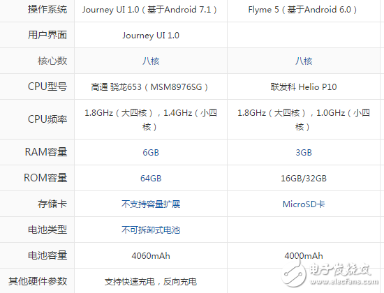 酷派酷玩6和魅藍(lán)note5哪個(gè)好？區(qū)別對(duì)比評(píng)測(cè)分析