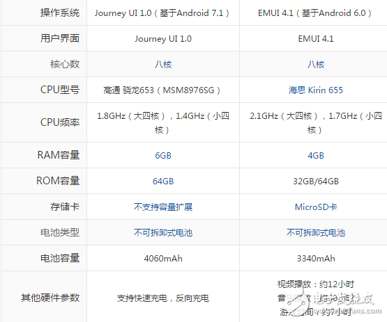 酷派酷玩6和榮耀6X哪個(gè)好？只買性價(jià)比高的那款