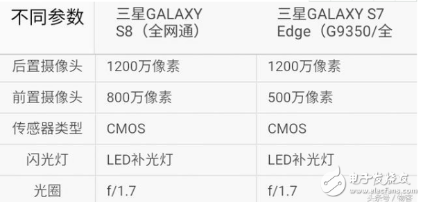 三星s7edge和s8買哪個(gè)？三星s7edge和s8評(píng)測(cè)區(qū)別分析