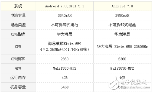 華為麥芒6和華為nova2哪個值得買？華為麥芒6和華為nova2誰更勝一籌看完就知道
