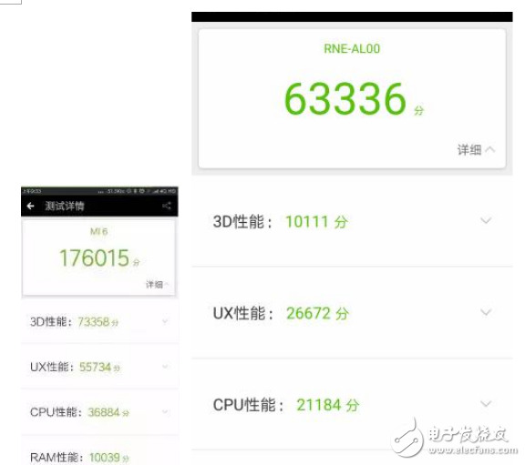 麥芒6和小米6哪個(gè)值得買？麥芒6和小米6性能之爭(zhēng)誰(shuí)才是王者？