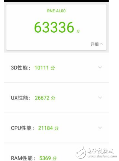 vivoX20和麥芒6哪個(gè)值得買(mǎi)？vivoX20和麥芒6區(qū)別評(píng)測(cè)解析