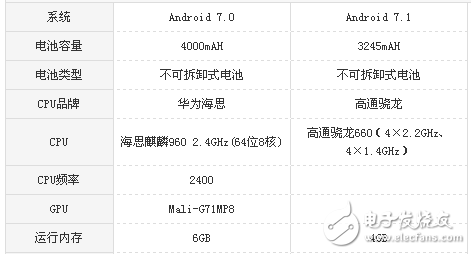 vivo X20和榮耀v9哪個值得買？區(qū)別對比測評詳情
