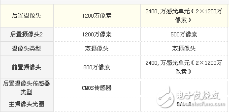 vivo X20和榮耀v9哪個值得買？區(qū)別對比測評詳情