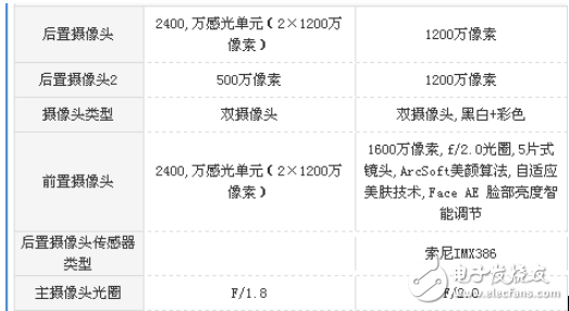 vivo X20和魅族PRO7哪個值得買？顏值不是唯一，實力才是第一