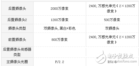 vivo X20和榮耀9哪個值得買?華為榮耀9與vivo X20區(qū)別對比詳細(xì)評測