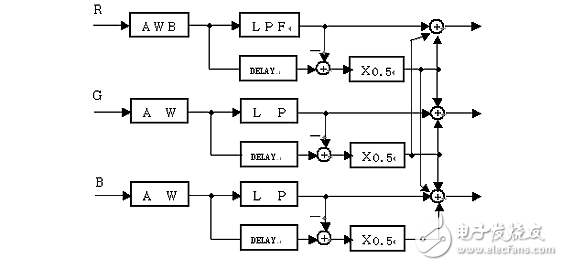 ccd技術(shù)的原理與應(yīng)用及高清攝像機(jī)CCD技術(shù)