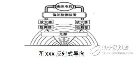 agv小車設(shè)計(jì)的內(nèi)部結(jié)構(gòu)圖解,agv小車工作原理_定位方法_特點(diǎn)及引導(dǎo)方式