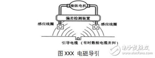 agv小車設(shè)計(jì)的內(nèi)部結(jié)構(gòu)圖解,agv小車工作原理_定位方法_特點(diǎn)及引導(dǎo)方式