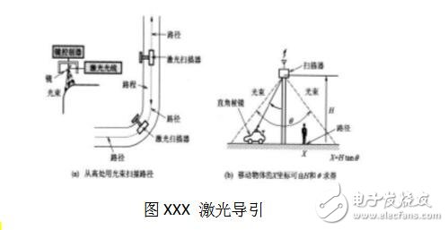 agv小車設(shè)計(jì)的內(nèi)部結(jié)構(gòu)圖解,agv小車工作原理_定位方法_特點(diǎn)及引導(dǎo)方式