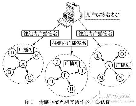 傳感器節(jié)點(diǎn)相互協(xié)作的廣播認(rèn)證