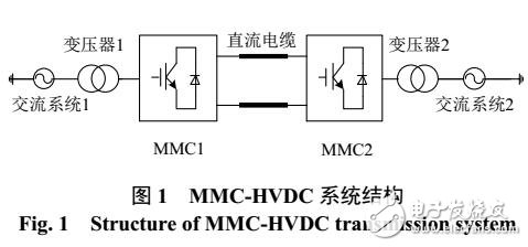 MMC-HVDC系統(tǒng)橋臂阻抗不對(duì)稱模型預(yù)測(cè)控制
