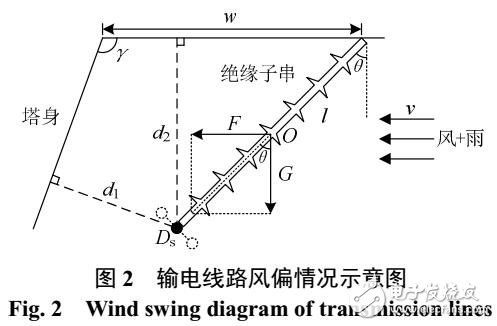 強對流天氣下輸電線路多因素風(fēng)險動態(tài)評估