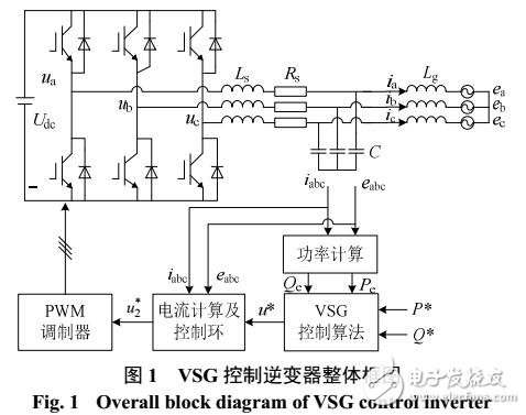 電網(wǎng)電壓不平衡時的改進(jìn)虛擬同步機(jī)控制策略