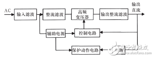 開關(guān)電源的基本原理及發(fā)展趨勢分析
