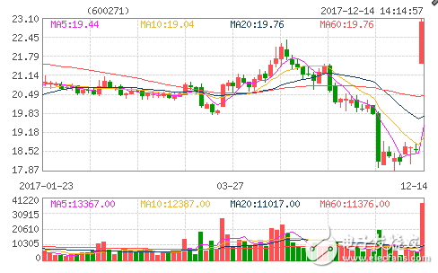 生產(chǎn)雷達的上市公司排行榜_雷達概念股上市公司匯總