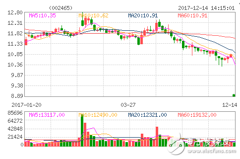 生產(chǎn)雷達的上市公司排行榜_雷達概念股上市公司匯總