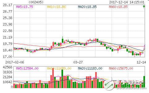 生產(chǎn)雷達的上市公司排行榜_雷達概念股上市公司匯總