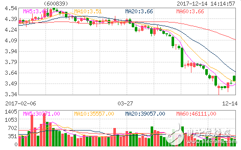 生產(chǎn)雷達的上市公司排行榜_雷達概念股上市公司匯總