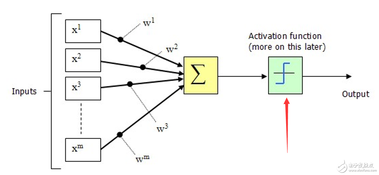 簡易的深度學(xué)習(xí)框架Keras代碼解析與應(yīng)用