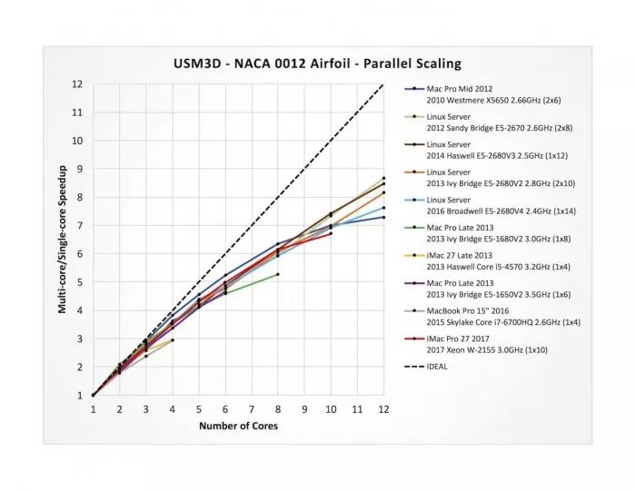 NASA專家細(xì)品iMac Pro，細(xì)節(jié)驚艷全場，堪稱性能怪獸！