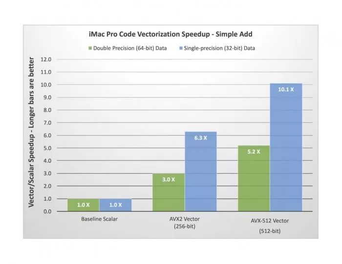 NASA專家細(xì)品iMac Pro，細(xì)節(jié)驚艷全場，堪稱性能怪獸！