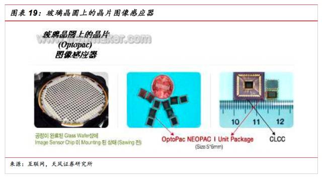 一文看懂SiP封裝技術(shù)，入門小白也能看得懂的講解！