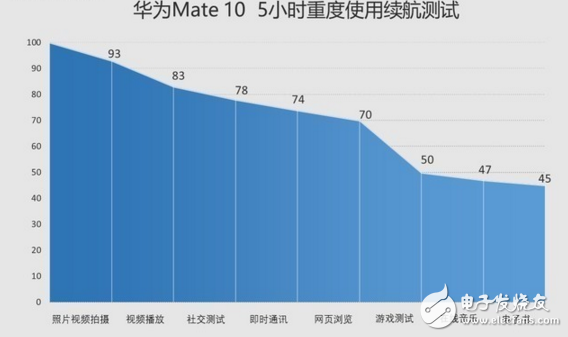 華為mate10和堅(jiān)果pro2哪個(gè)值得買？買手機(jī)如何去看性價(jià)比？