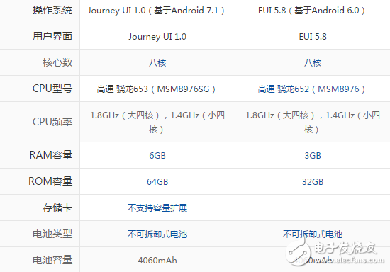 酷派酷玩6和酷派cool 1c哪個好？酷派手機購買指南