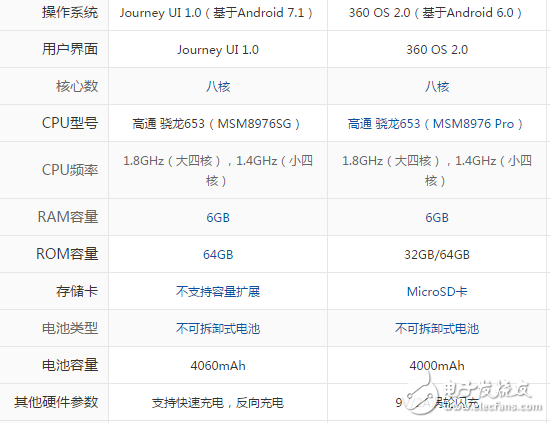 酷派酷玩6和360n5哪個(gè)好？教你如何挑選心儀的手機(jī)