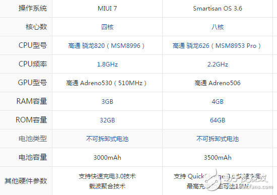 堅果pro和小米5買哪個好？配置參數(shù)全面解析