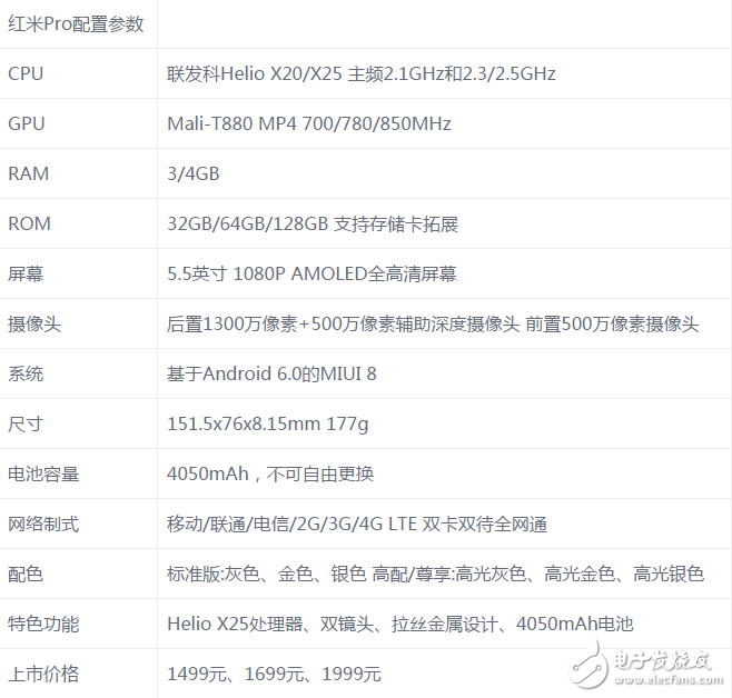 堅(jiān)果Pro和紅米pro哪個(gè)好？堅(jiān)果Pro和紅米pro區(qū)別對(duì)比評(píng)測(cè)