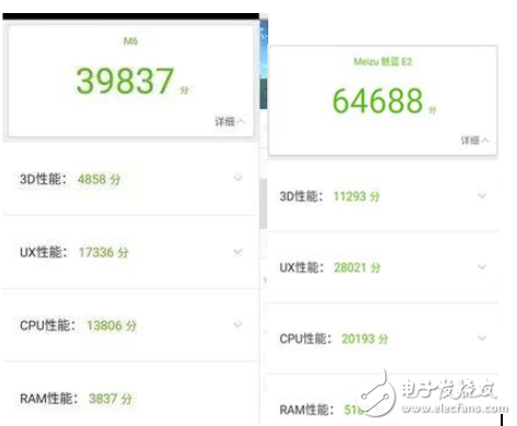 魅藍6和魅藍E2哪個好？魅藍6和魅藍E2評測數(shù)據(jù)對比分析
