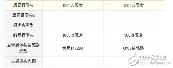 魅族note5好還是oppor9好？深度參數(shù)對(duì)比分析 