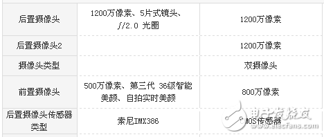 小米MIX2和榮耀v9哪個(gè)值得買？區(qū)別對(duì)比評(píng)測(cè)