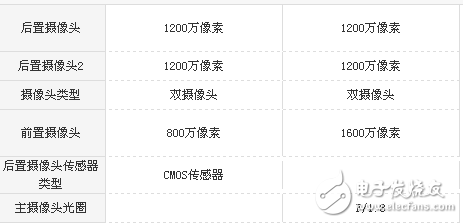 小米Note3和榮耀V9哪個(gè)值得買(mǎi)？全方位對(duì)比評(píng)測(cè)