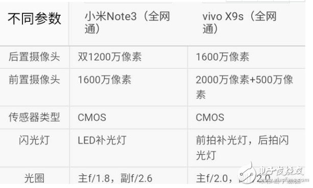 小米Note3和vivoX9s哪個(gè)值得買？ 小米Note3和vivoX9s區(qū)別對比評測