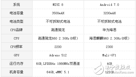 小米Note3和華為P10哪個值得買？全方位評測對比