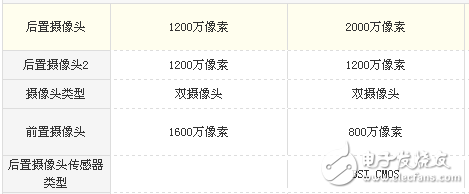 小米Note3和華為P10哪個值得買？全方位評測對比