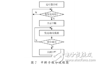 基于STC89C52和nRF24L01的智能小車(chē)設(shè)計(jì)