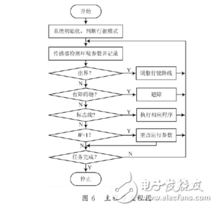 基于STC89C52和nRF24L01的智能小車(chē)設(shè)計(jì)