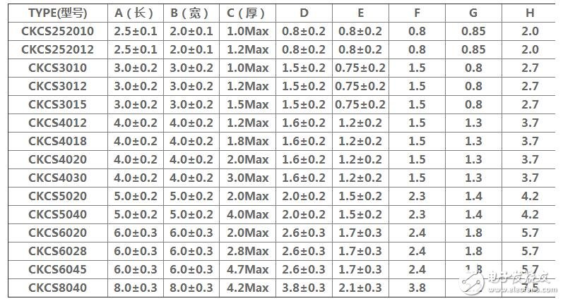 貼片電感需要用的材料有哪些_貼片電感參數(shù)_貼片電感封裝尺寸